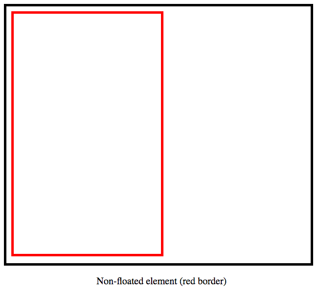 non-floated element